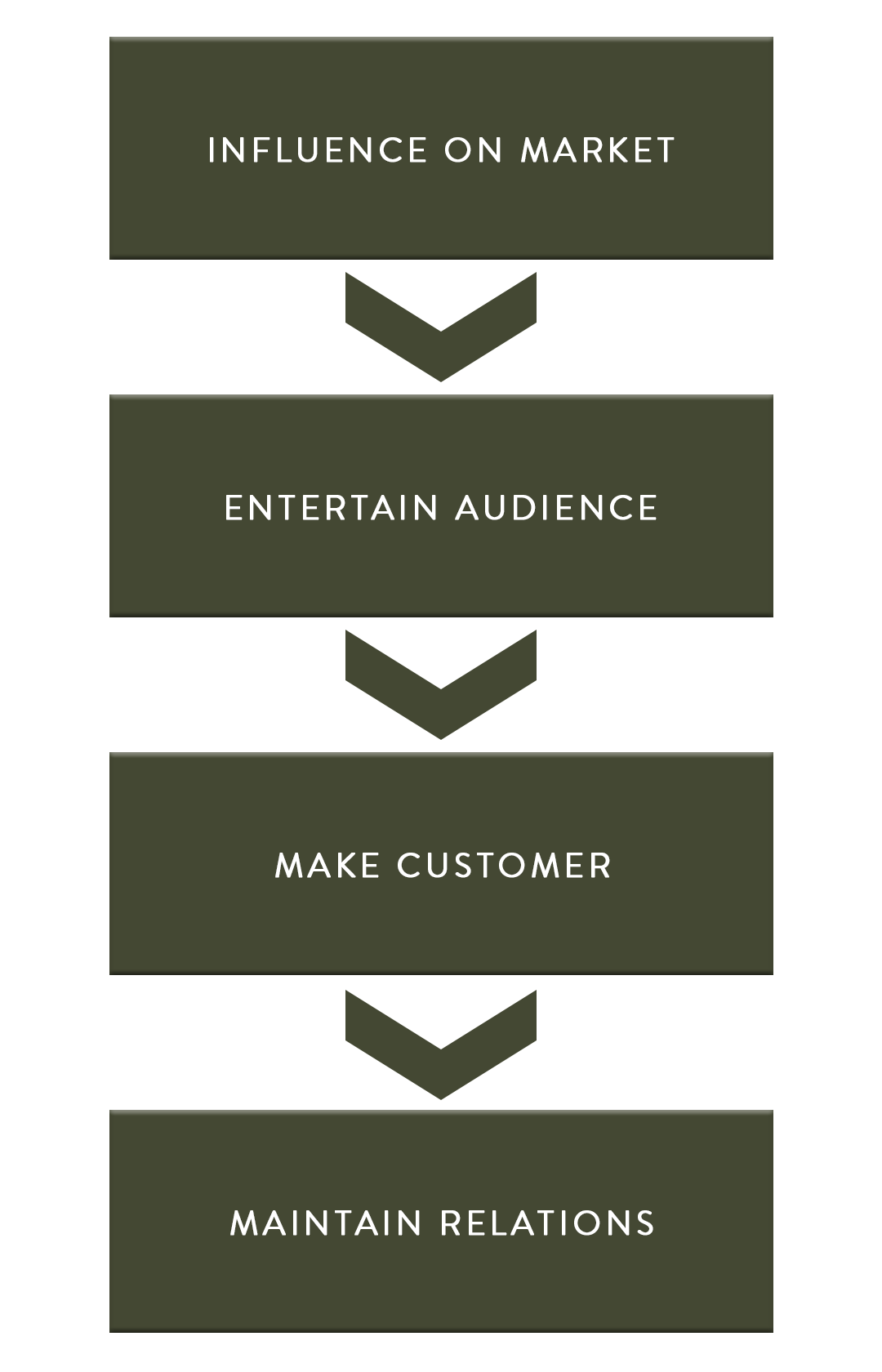 digital-marketing-image-mci